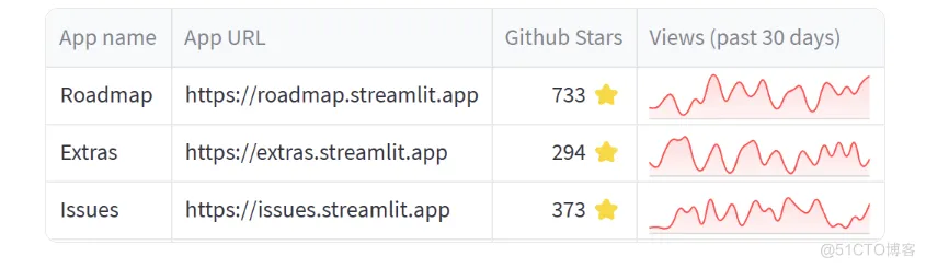 Streamlit 讲解专栏（七）：解析数据元素_python_04